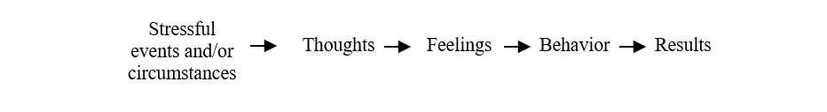 Stressful Events