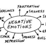 Handling My Negative Feelings