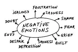 Handling My Negative Feelings