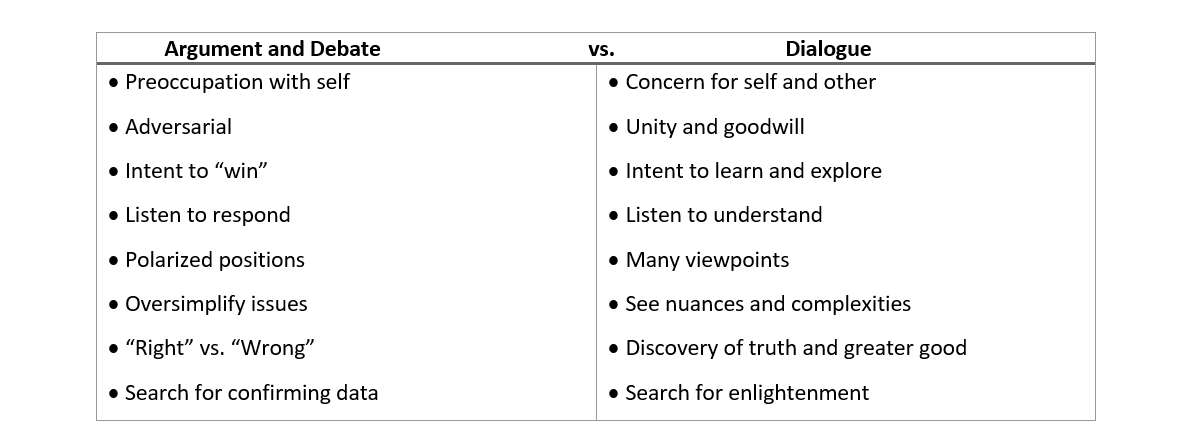 chart showing differences between argument and debate