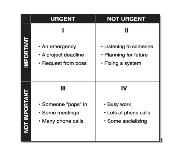 time management matrix