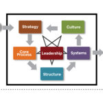 systemic thinking about your business